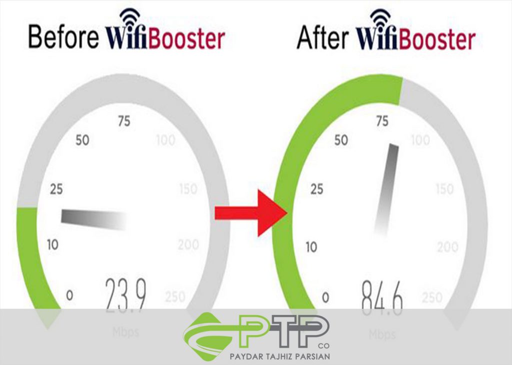 WifiBooster